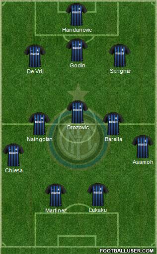 F.C. Internazionale Formation 2019