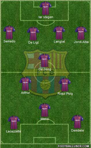F.C. Barcelona Formation 2019