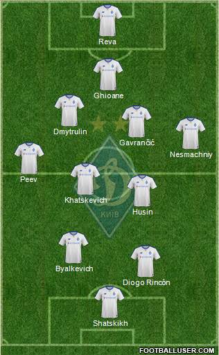 Dinamo Kiev Formation 2019
