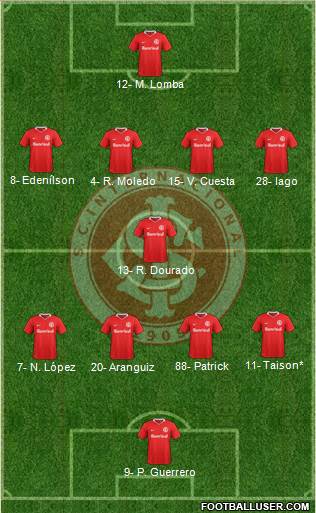 SC Internacional Formation 2019