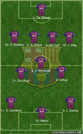 F.C. Barcelona Formation 2019