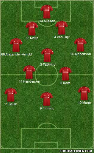 Liverpool Formation 2019