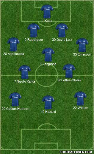 Chelsea Formation 2019