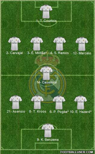 Real Madrid C.F. Formation 2019