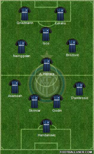 F.C. Internazionale Formation 2019