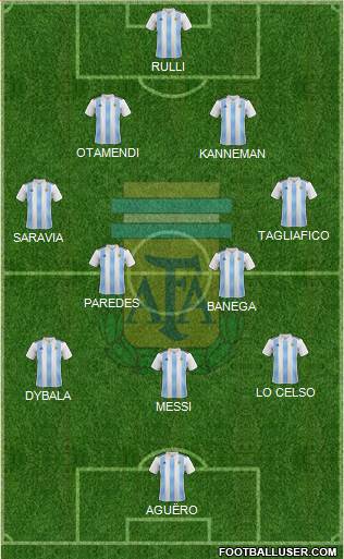 Argentina Formation 2019