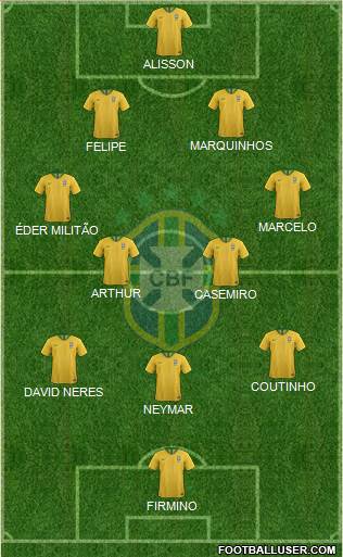 Brazil Formation 2019