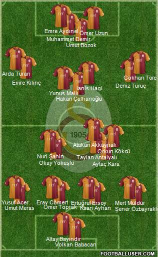 Galatasaray SK Formation 2019