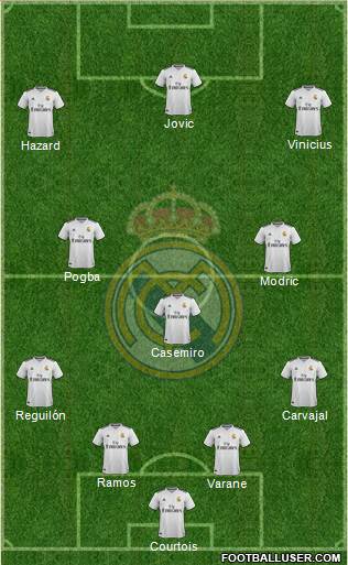 Real Madrid C.F. Formation 2019