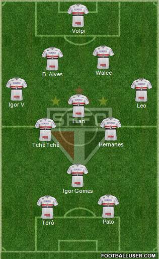 São Paulo FC Formation 2019