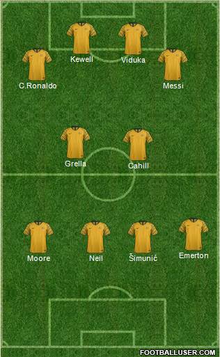 Australia Formation 2019