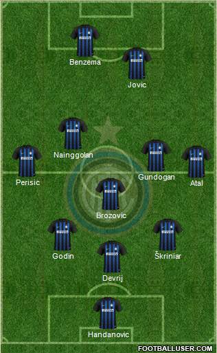 F.C. Internazionale Formation 2019