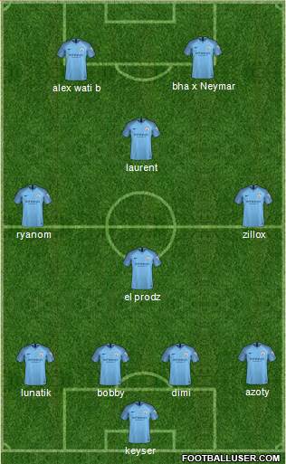Manchester City Formation 2019