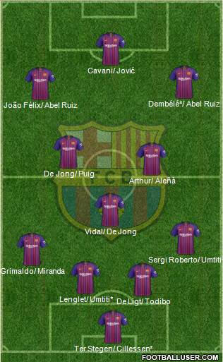 F.C. Barcelona Formation 2019