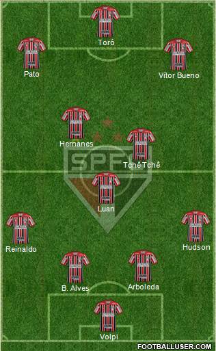 São Paulo FC Formation 2019