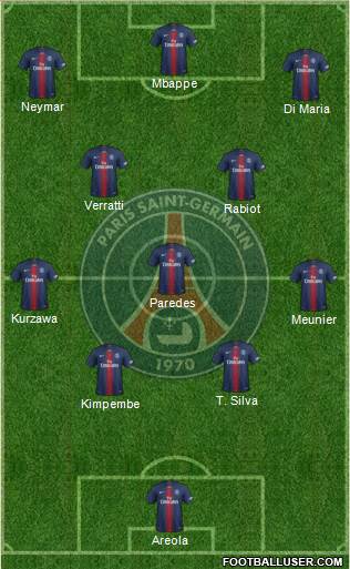 Paris Saint-Germain Formation 2019