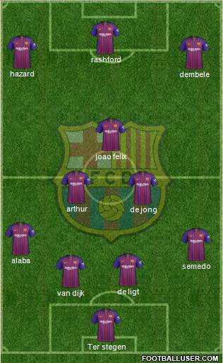 F.C. Barcelona Formation 2019