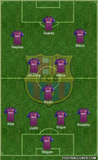 F.C. Barcelona Formation 2019