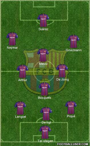 F.C. Barcelona Formation 2019