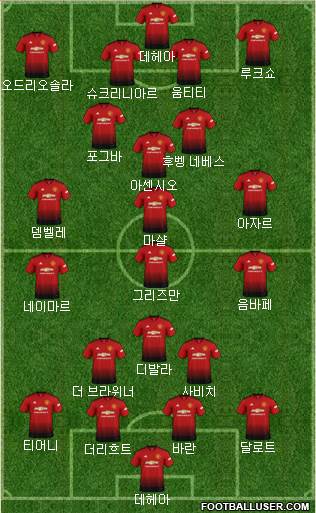 Manchester United Formation 2019