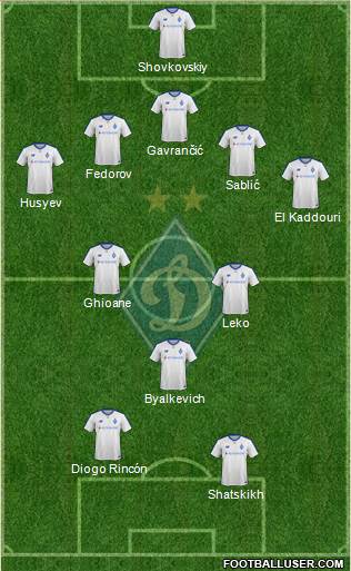 Dinamo Kiev Formation 2019