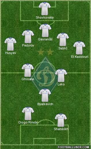 Dinamo Kiev football formation