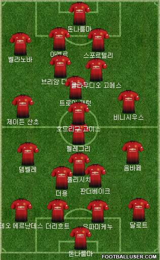 Manchester United Formation 2019