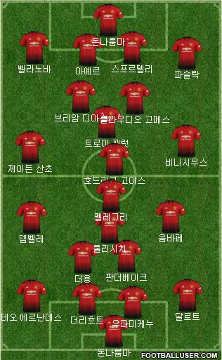 Manchester United Formation 2019