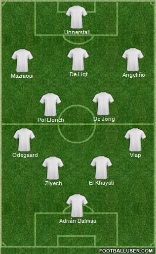 Dream Team Formation 2019