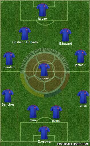 Colombia Formation 2019