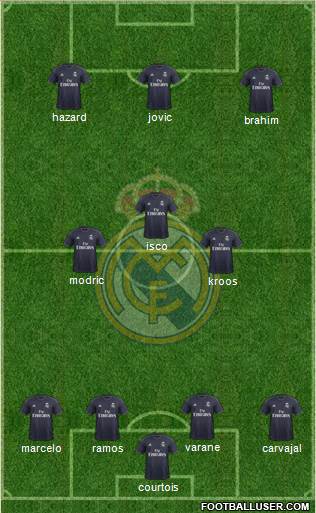 Real Madrid C.F. Formation 2019