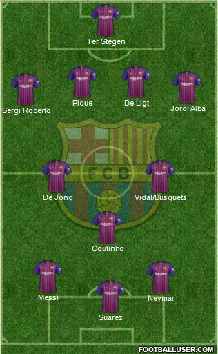 F.C. Barcelona Formation 2019