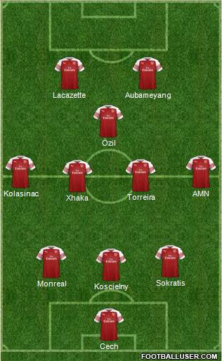 Arsenal Formation 2019