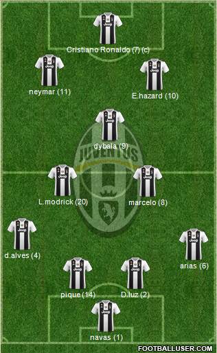 Juventus Formation 2019