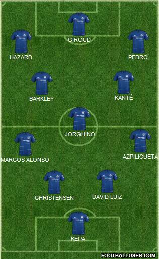 Chelsea Formation 2019