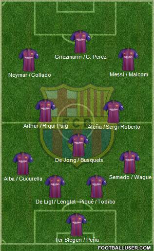 F.C. Barcelona Formation 2019