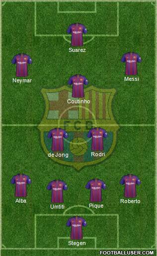 F.C. Barcelona Formation 2019