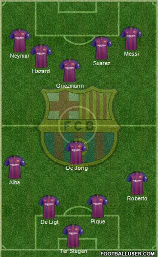 F.C. Barcelona Formation 2019