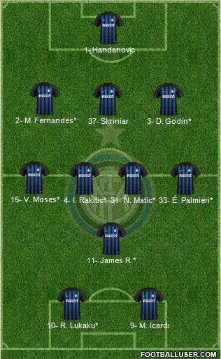 F.C. Internazionale Formation 2019