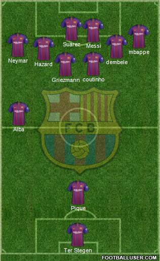 F.C. Barcelona Formation 2019