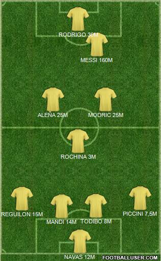 Dream Team Formation 2019