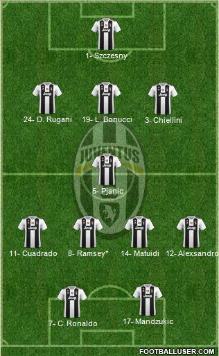 Juventus Formation 2019