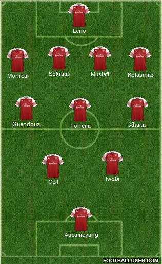 Arsenal Formation 2019