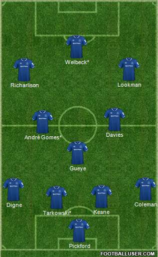 Everton Formation 2019