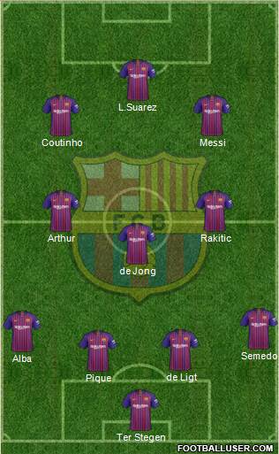 F.C. Barcelona Formation 2019