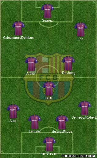 F.C. Barcelona Formation 2019