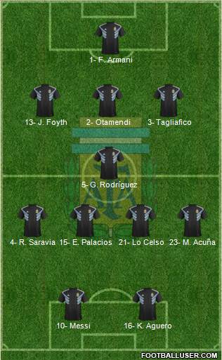 Argentina Formation 2019