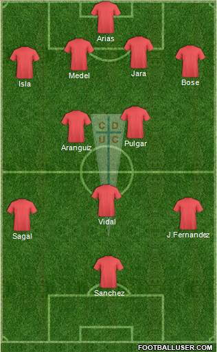 CD Universidad Católica Formation 2019
