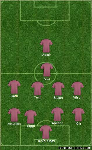 Champions League Team Formation 2019