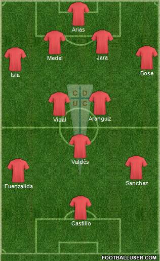CD Universidad Católica Formation 2019